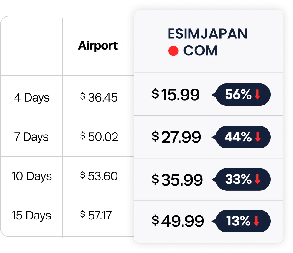 Compare Airports_en_mobile-min