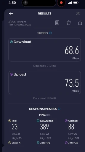 Ueno Park Speed Test Result